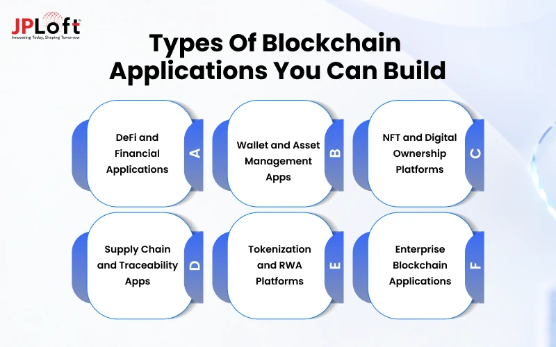 Types of Blockchain Applications You Can Build